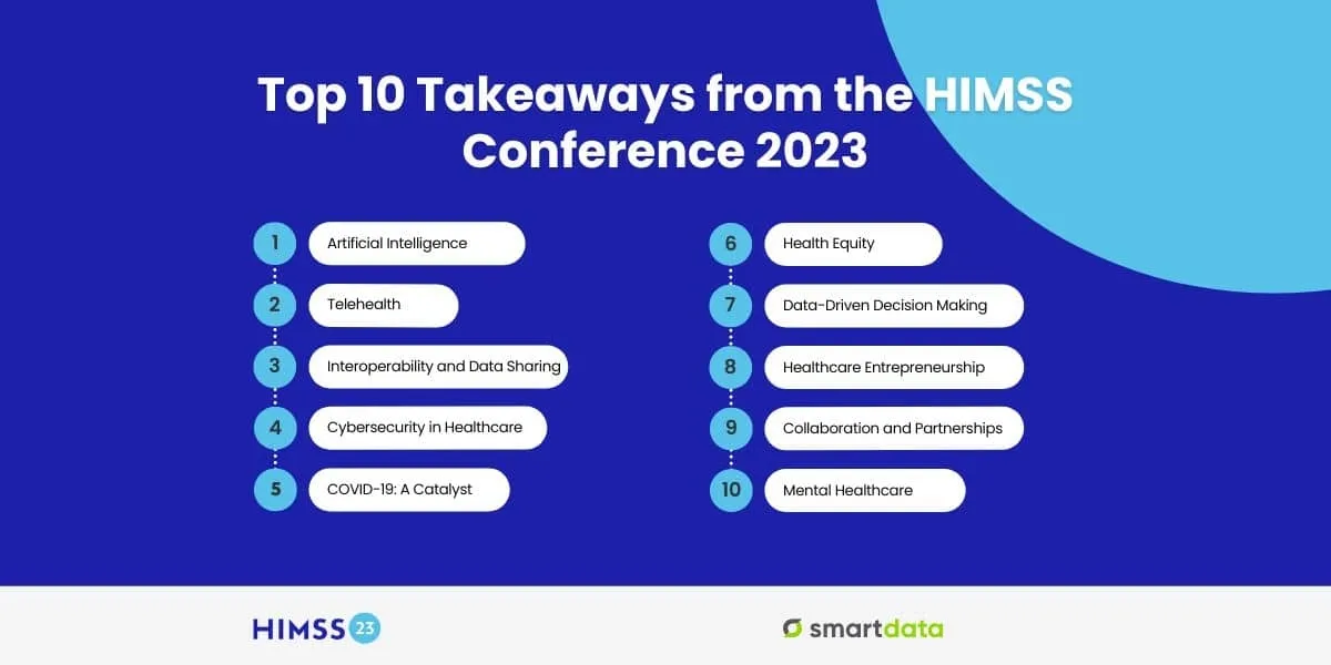 Smart Data’s top 10 takeaways from HIMSS 2023, from artificial intelligence and telehealth to mental healthcare