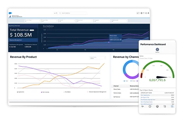 A Salesforce Revenue Cloud dashboard showing total revenue, revenue by product and revenue by channel
