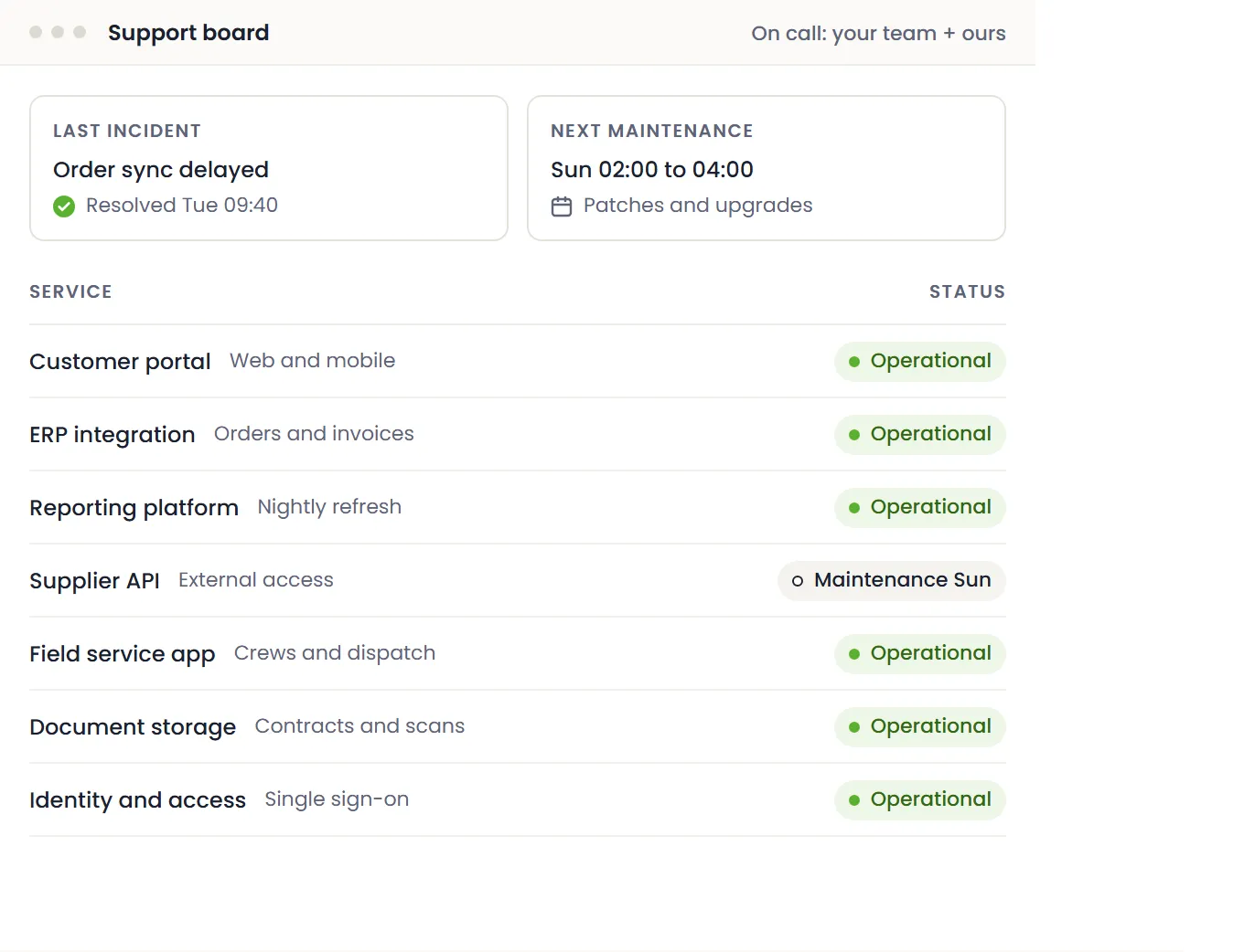 A support board listing services and their status