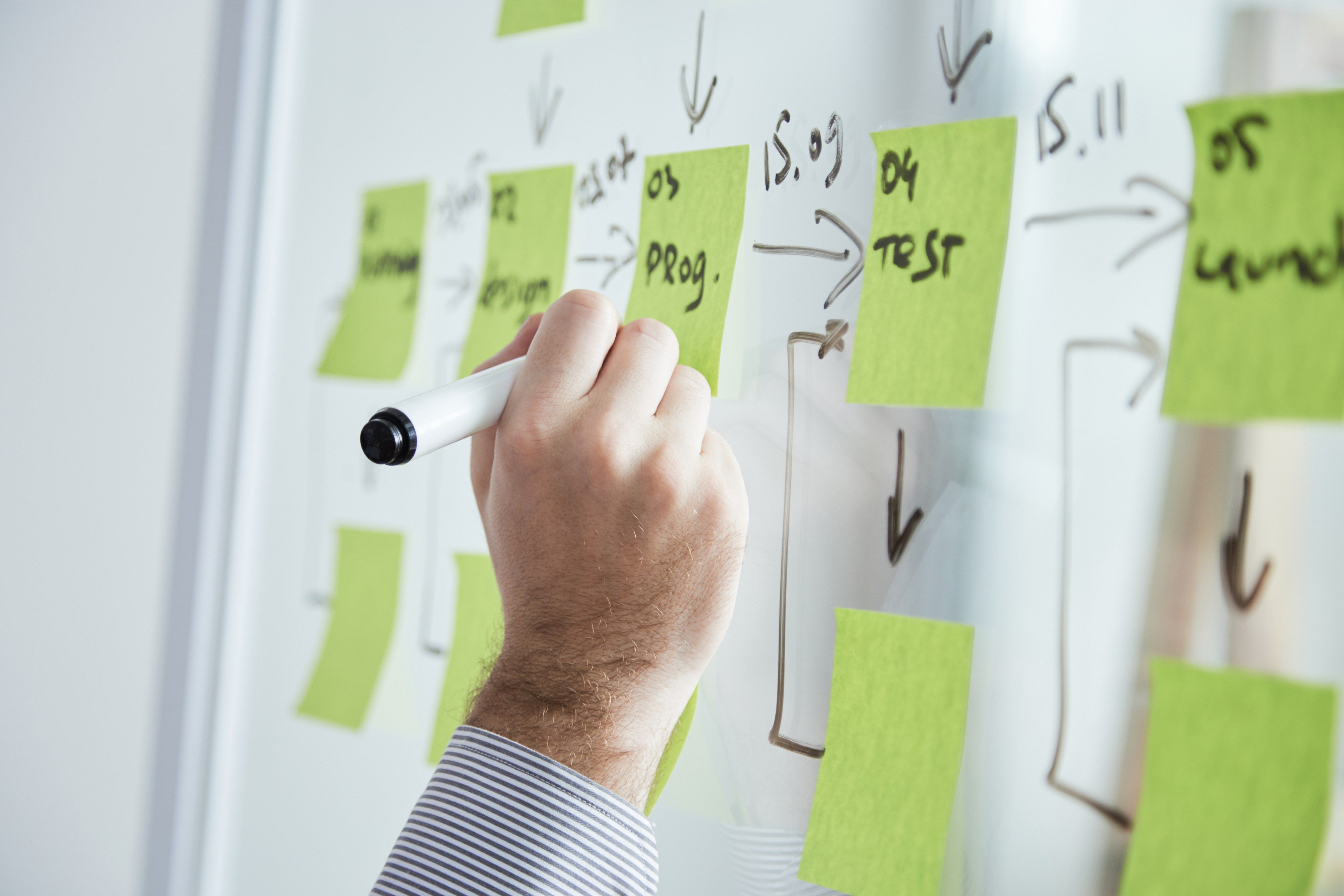 A hand mapping a process with sticky notes on a whiteboard