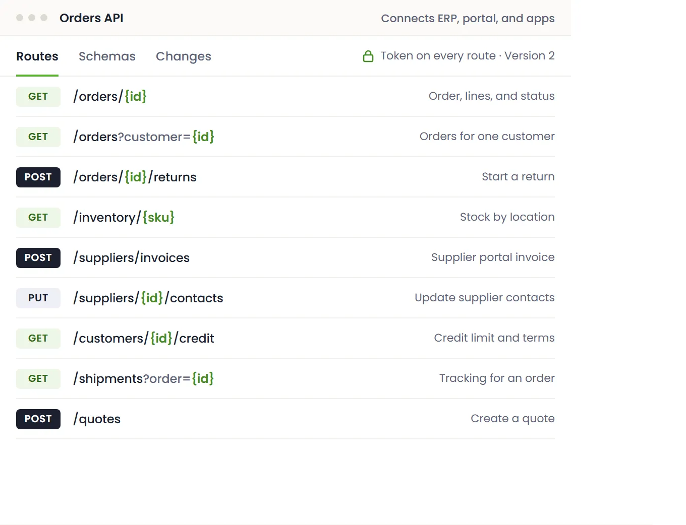 The routes of an orders API